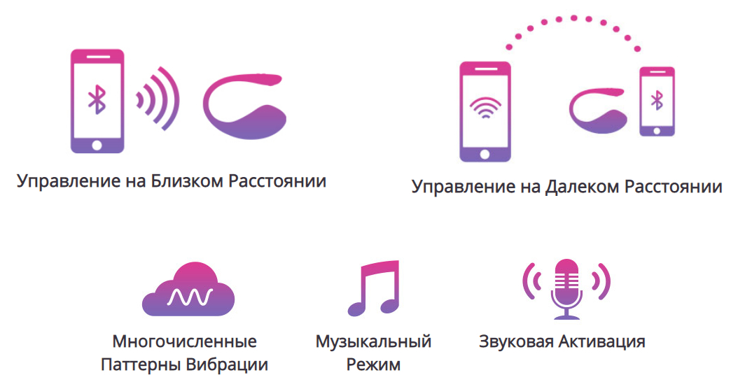 управление Lovense на разном расстоянии
