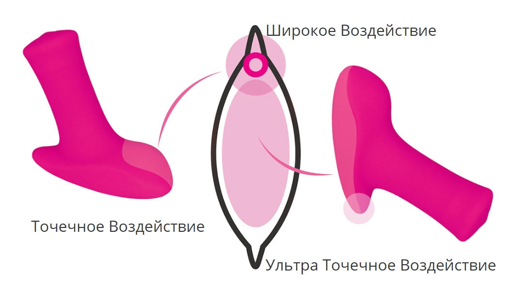 lovense Ambi пример