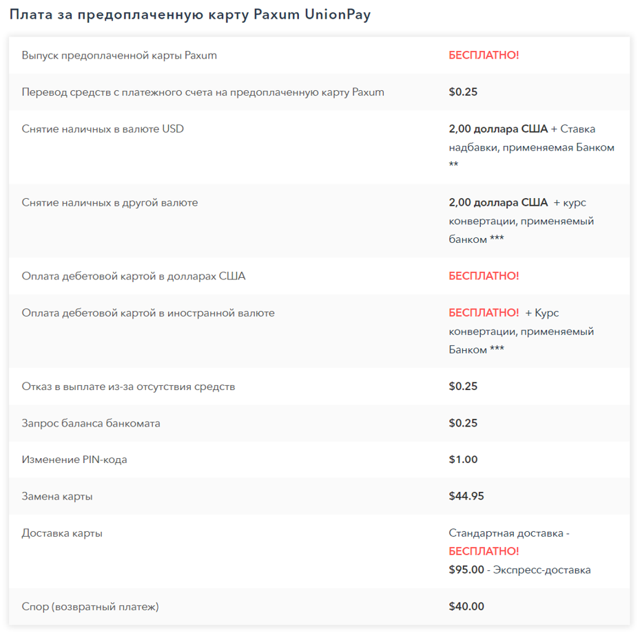 плата за предоплаченную карту Paxum UnionPay