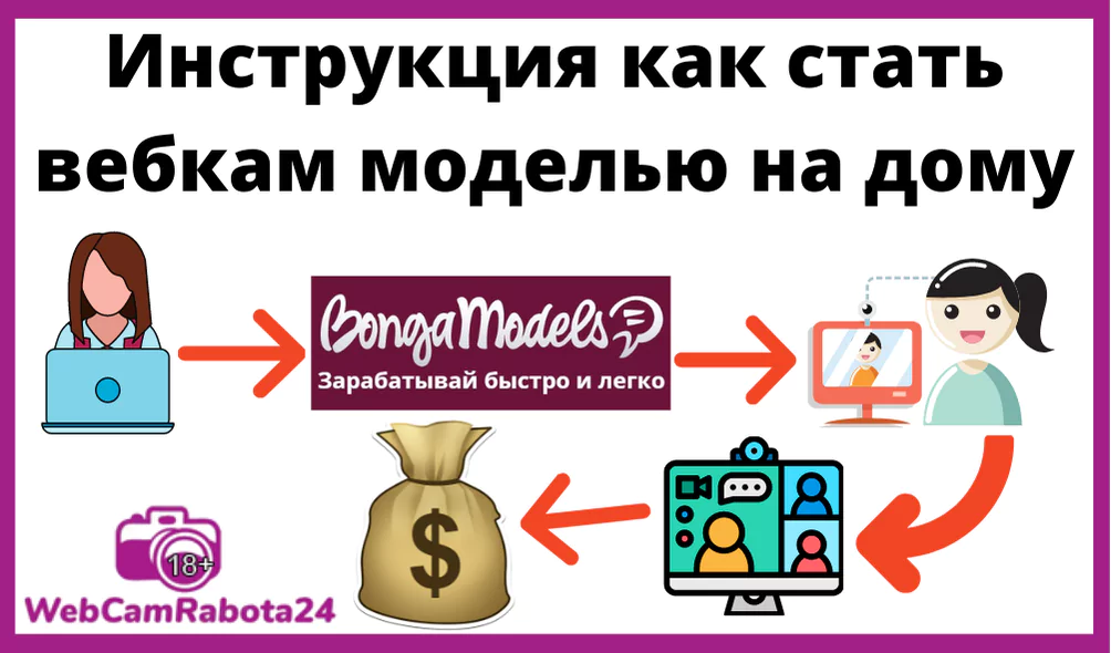 инструкция как стать вебкам моделью на дому