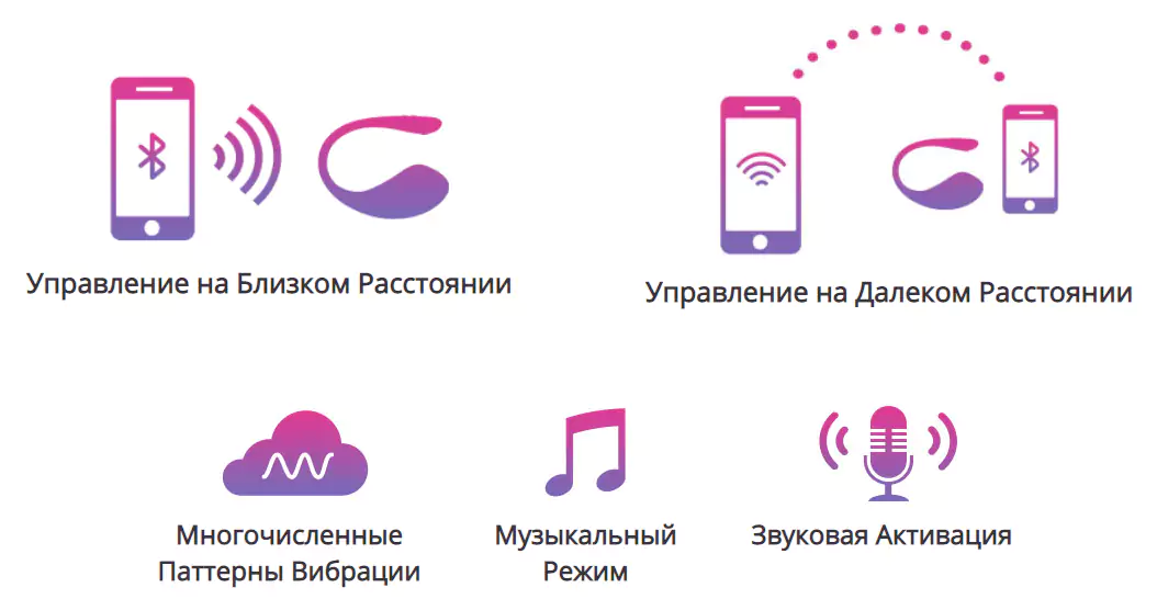 управление Lovense на разном расстоянии