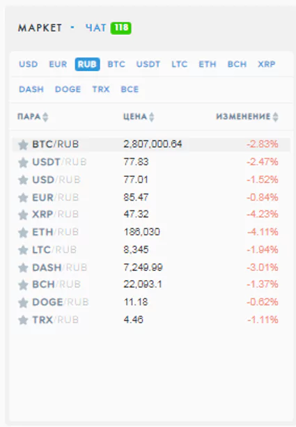 BTC RUB пара на бирже Payeer