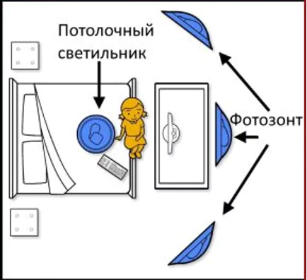Освещение для вебкам модели - как правильно установить и настроить свет для вебки