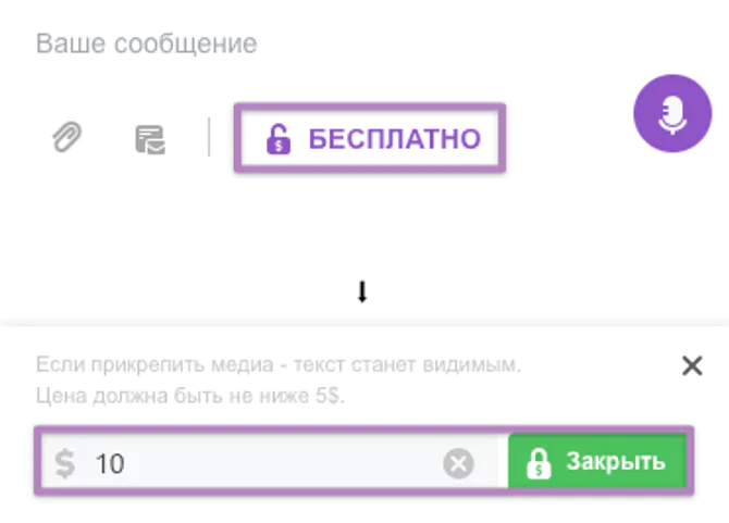 Заработок на Fancentro для авторов контента